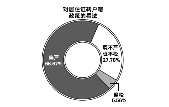 关于落户上海的一系列问题