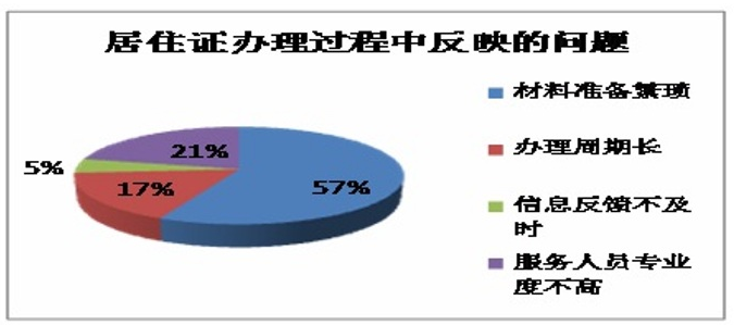 上海学历积分政策解读