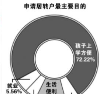 可直接落户上海的五类科创人才