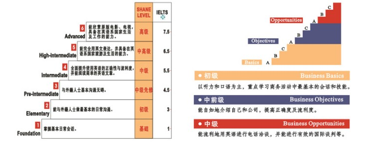 2019年上海职称英语成绩合格标准出炉