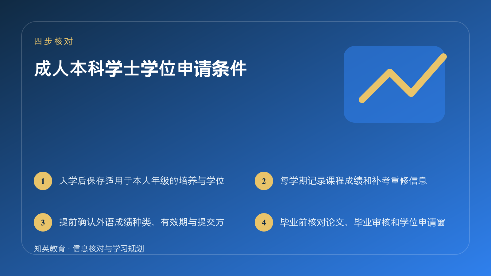 成人本科学士学位申请条件四步核对信息图
