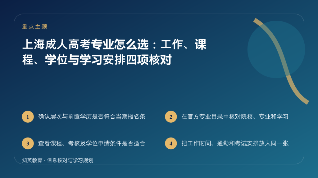 上海成人高考专业怎么选主题封面图