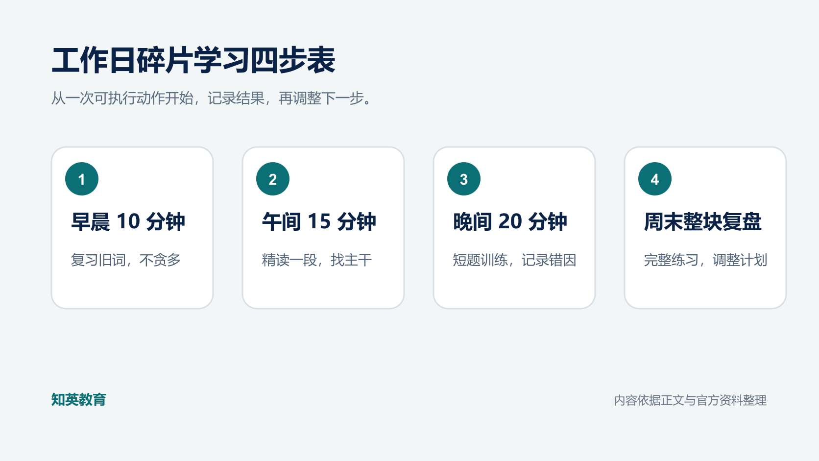 成人高考英语工作日碎片学习四步信息图