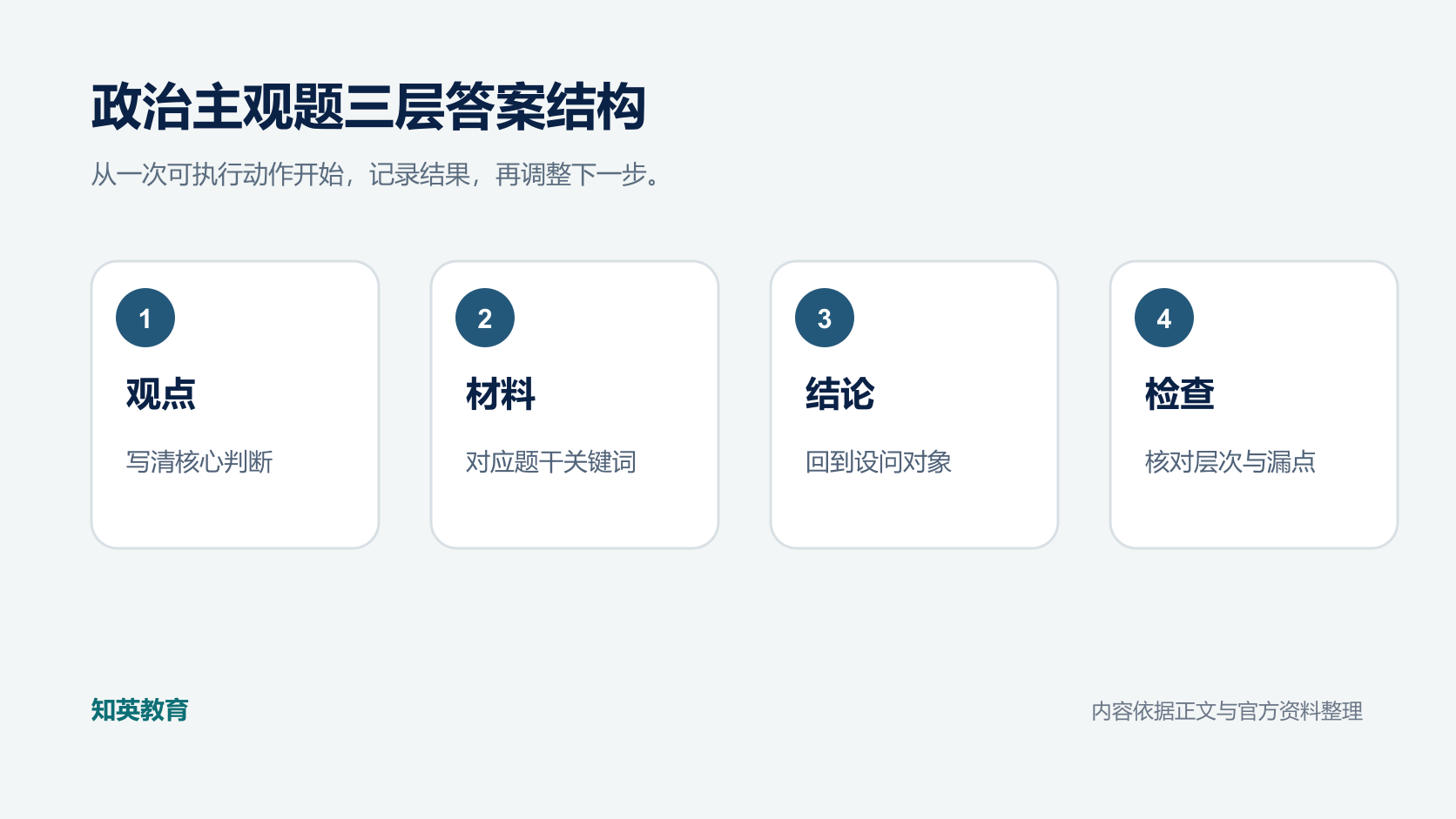 成人高考政治主观题观点材料结论信息图
