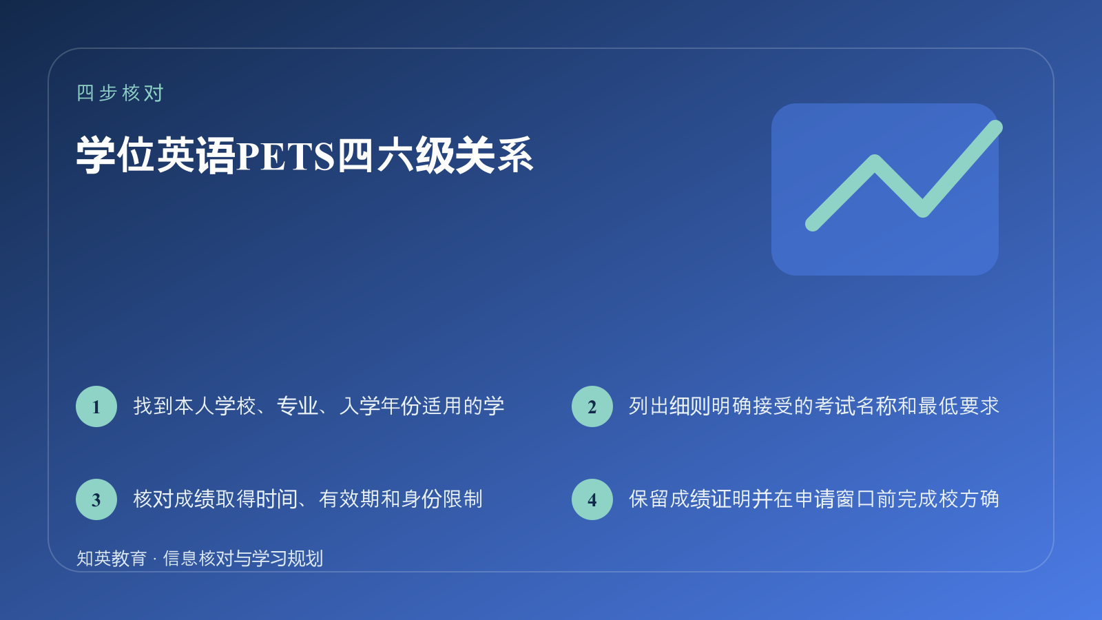 学位英语PETS四六级关系四步核对信息图