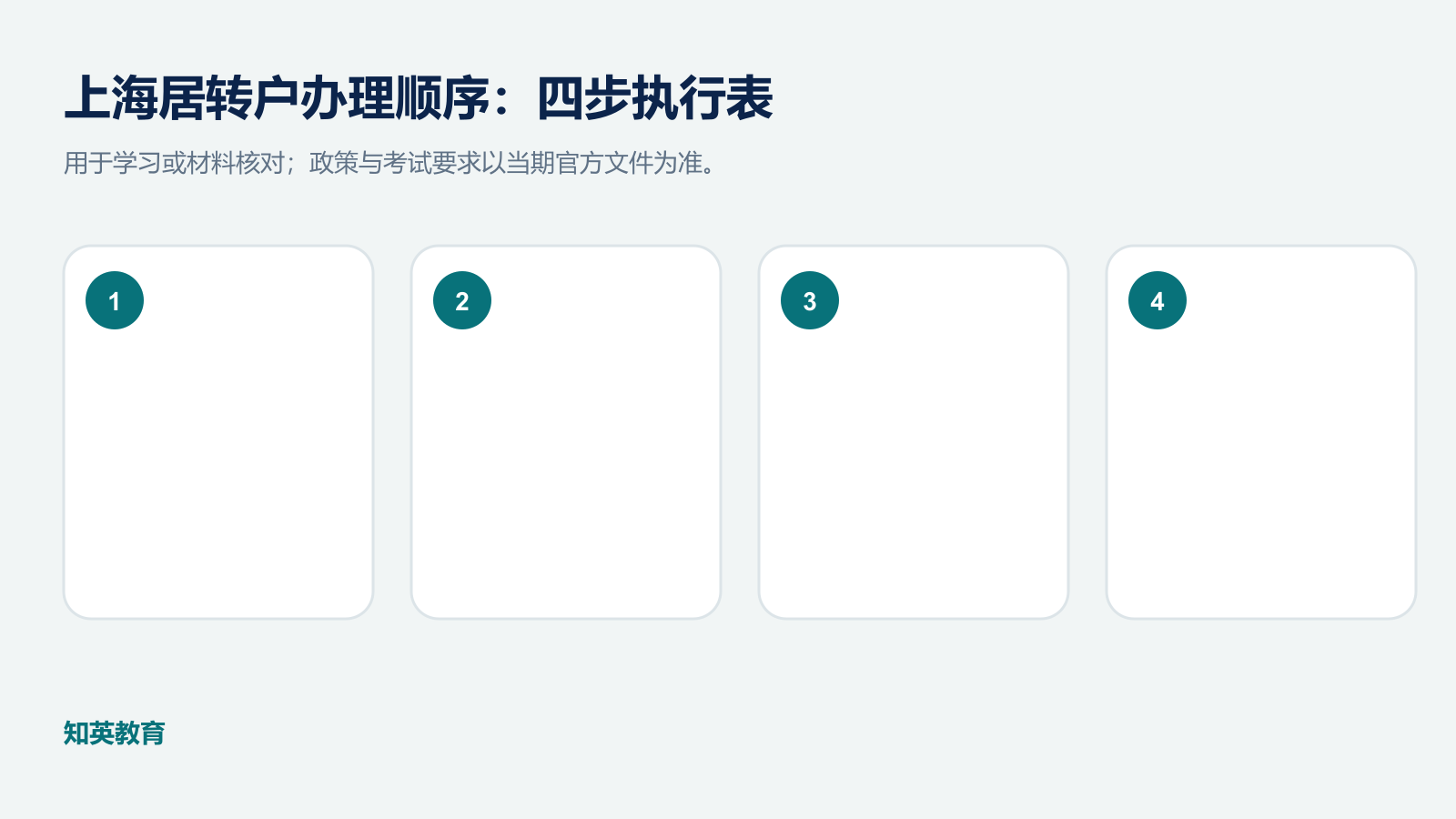 上海居转户办理顺序四步执行信息图