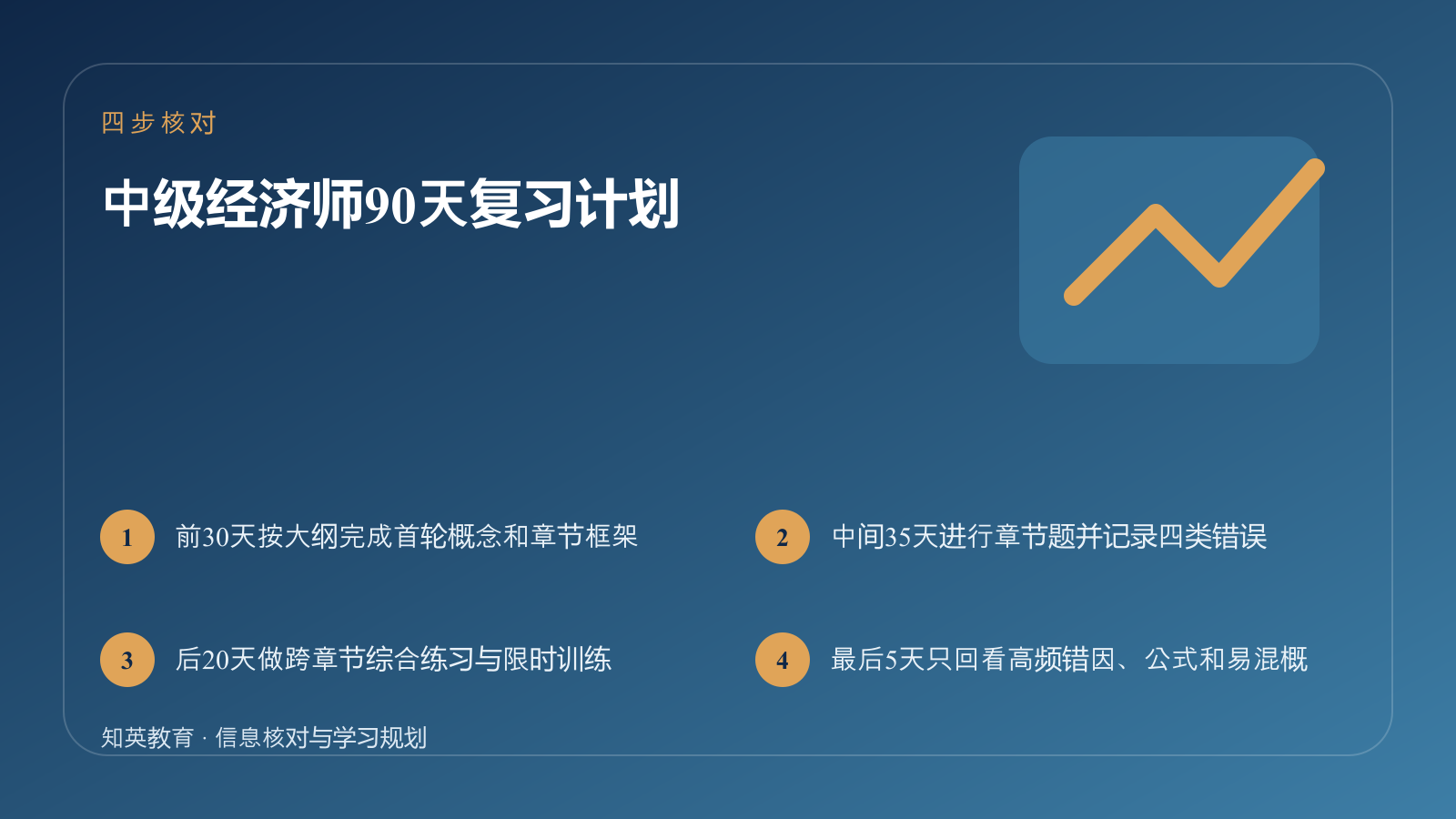 中级经济师90天复习计划四步核对信息图