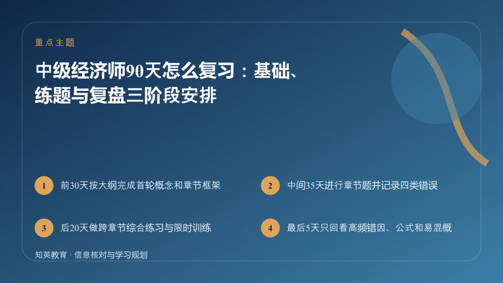 中级经济师90天复习计划主题封面图