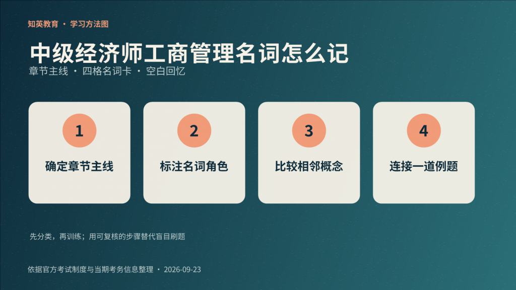 中级经济师工商管理名词章节框架记忆