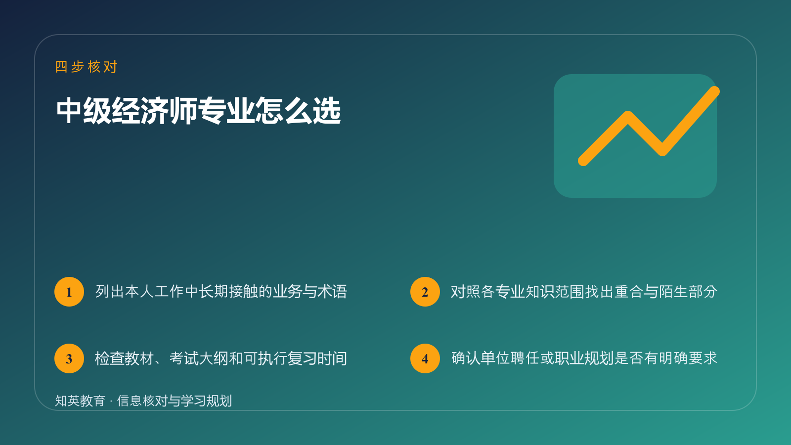 中级经济师专业怎么选四步核对信息图