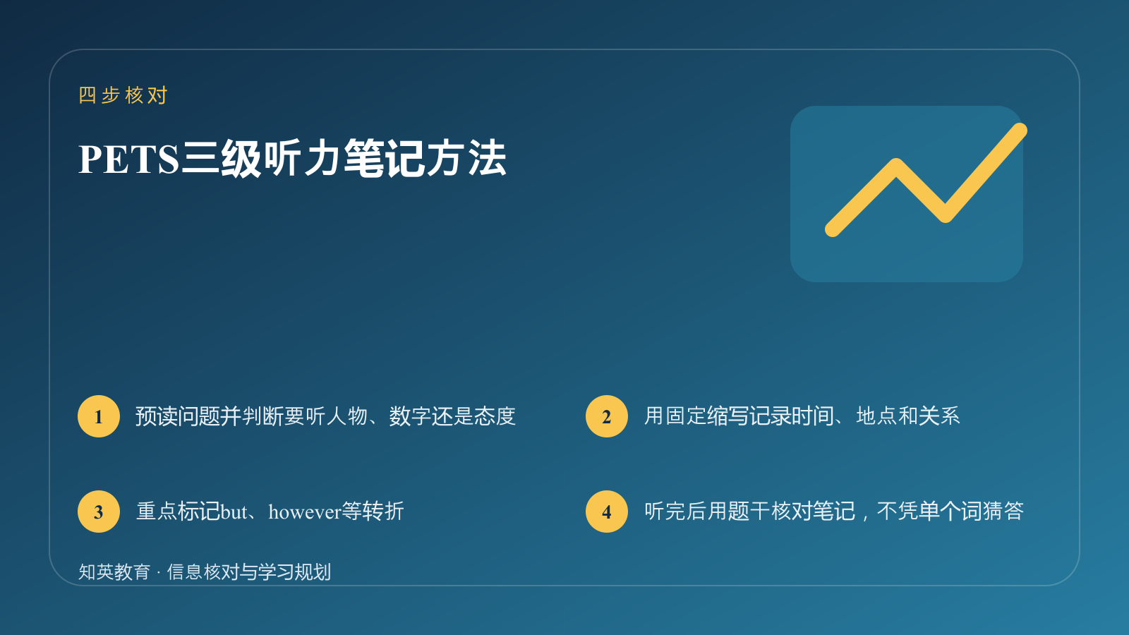 PETS三级听力笔记方法四步核对信息图