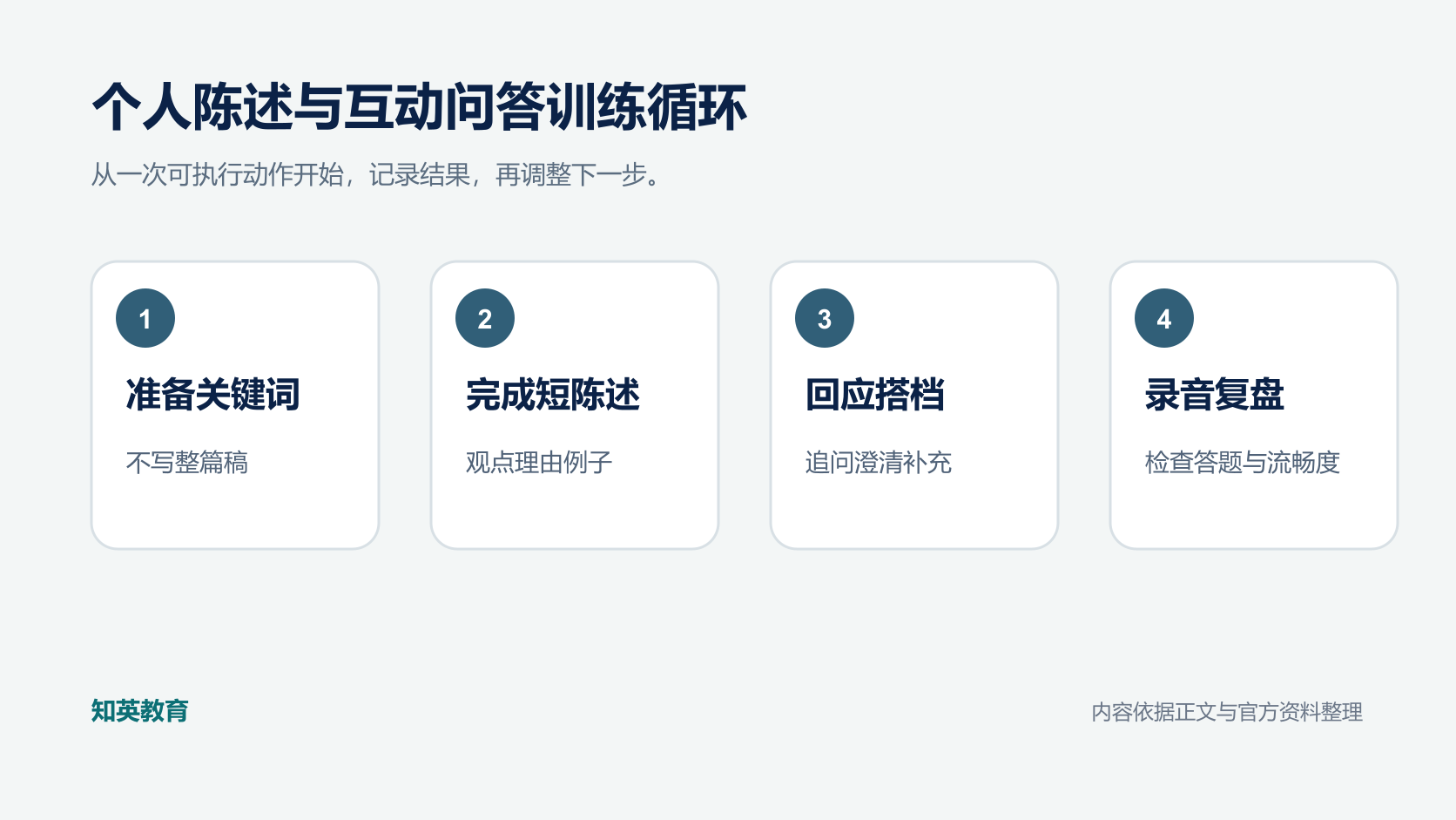 PETS三级口语四步训练循环信息图