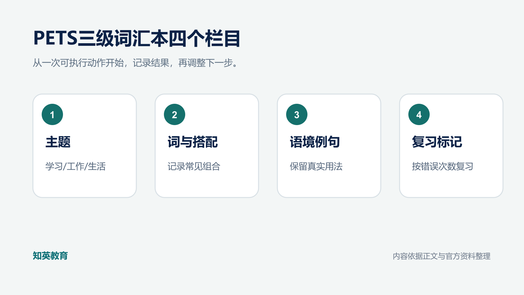 PETS三级词汇本四个栏目信息图
