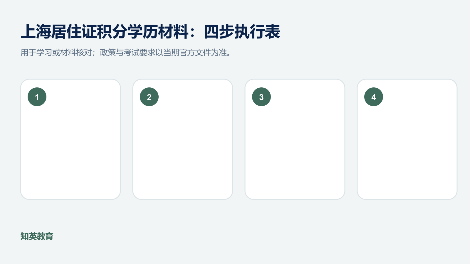 上海居住证积分学历材料四步执行信息图