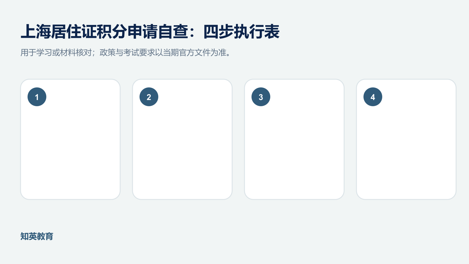 上海居住证积分申请自查四步执行信息图
