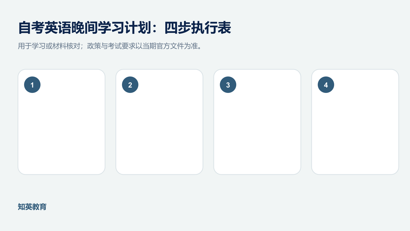 自考英语晚间学习计划四步执行信息图