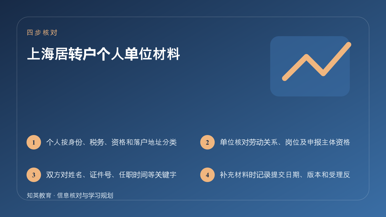 上海居转户个人单位材料四步核对信息图