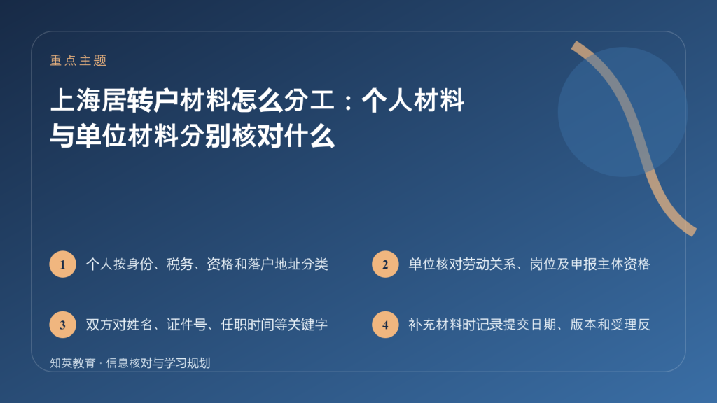 上海居转户个人单位材料主题封面图