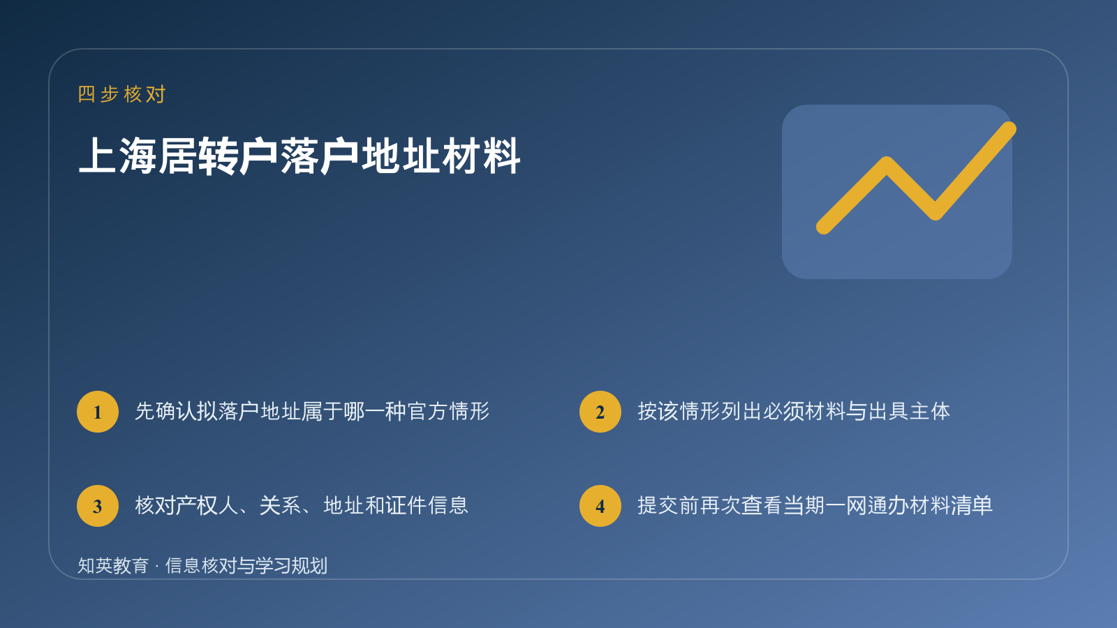 上海居转户落户地址材料四步核对信息图