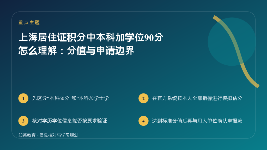 上海居住证积分本科学位90分主题封面图