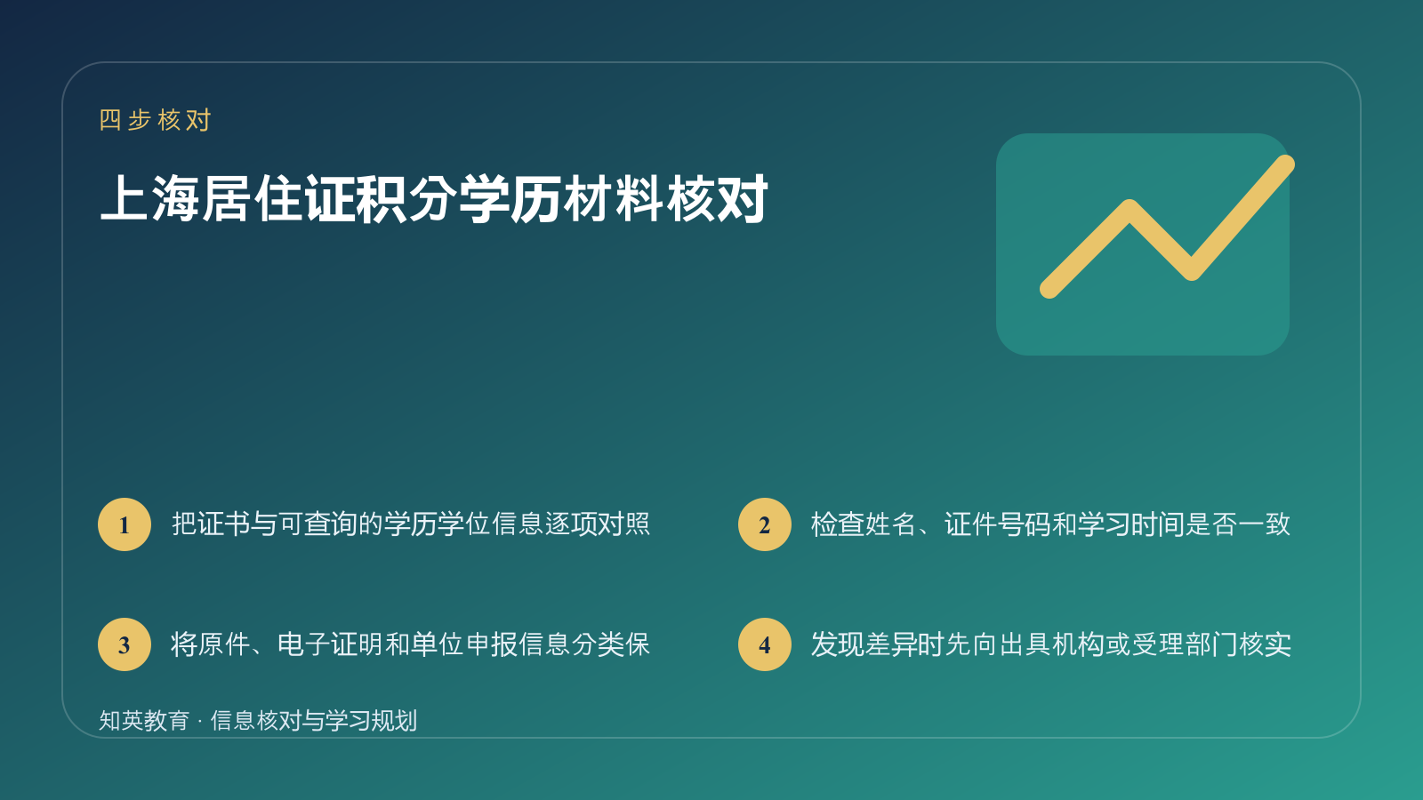 上海居住证积分学历材料核对四步核对信息图