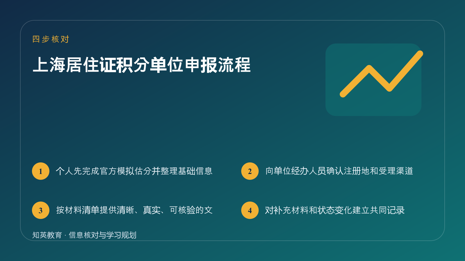 上海居住证积分单位申报流程四步核对信息图