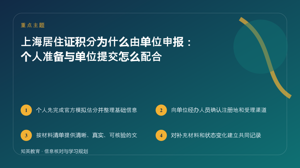 上海居住证积分单位申报流程主题封面图
