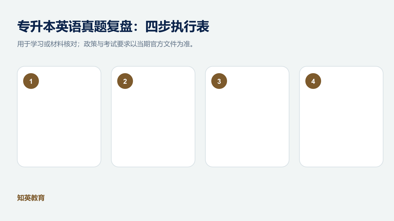 专升本英语真题复盘四步执行信息图