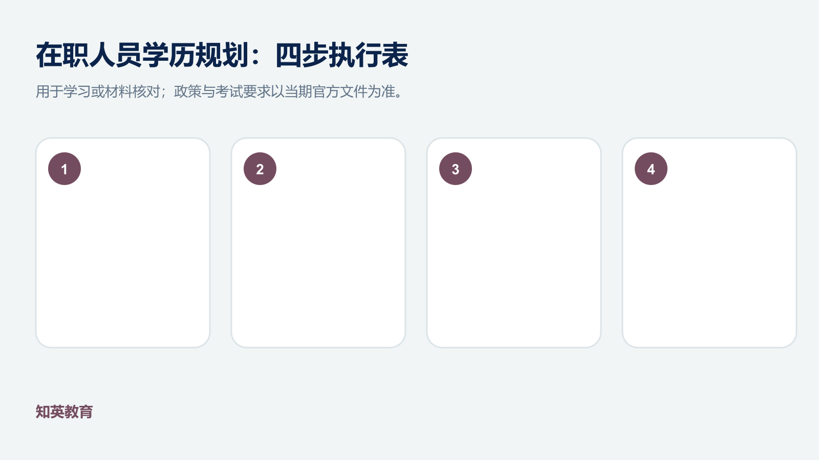 在职人员学历规划四步执行信息图