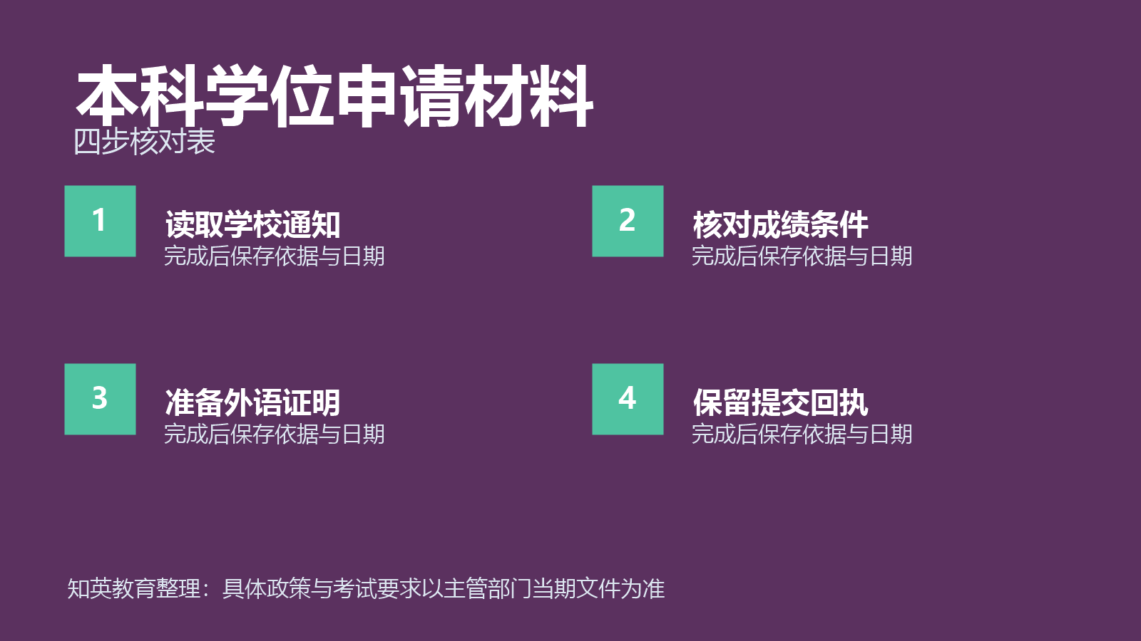 以学校当期通知为清单起点与控制文件版本和命名四步信息图