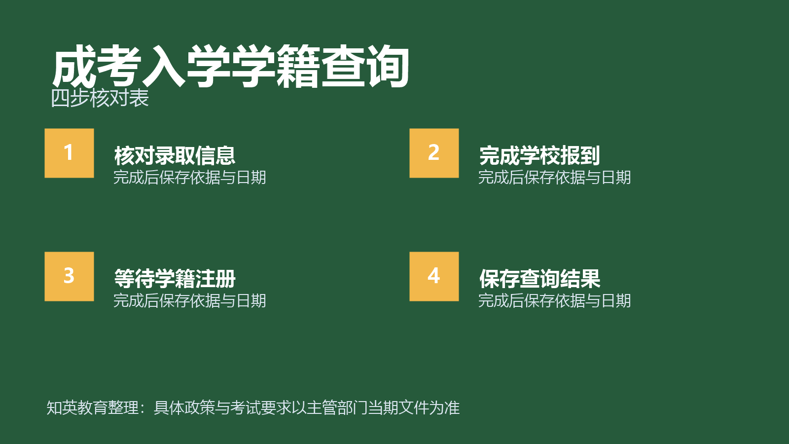 先区分四个不同节点与在官方渠道核验结果四步信息图