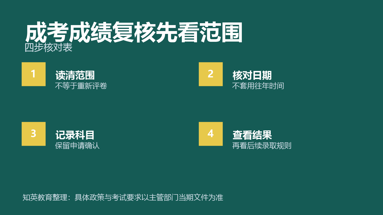 成考成绩复核先看范围四项对照信息图