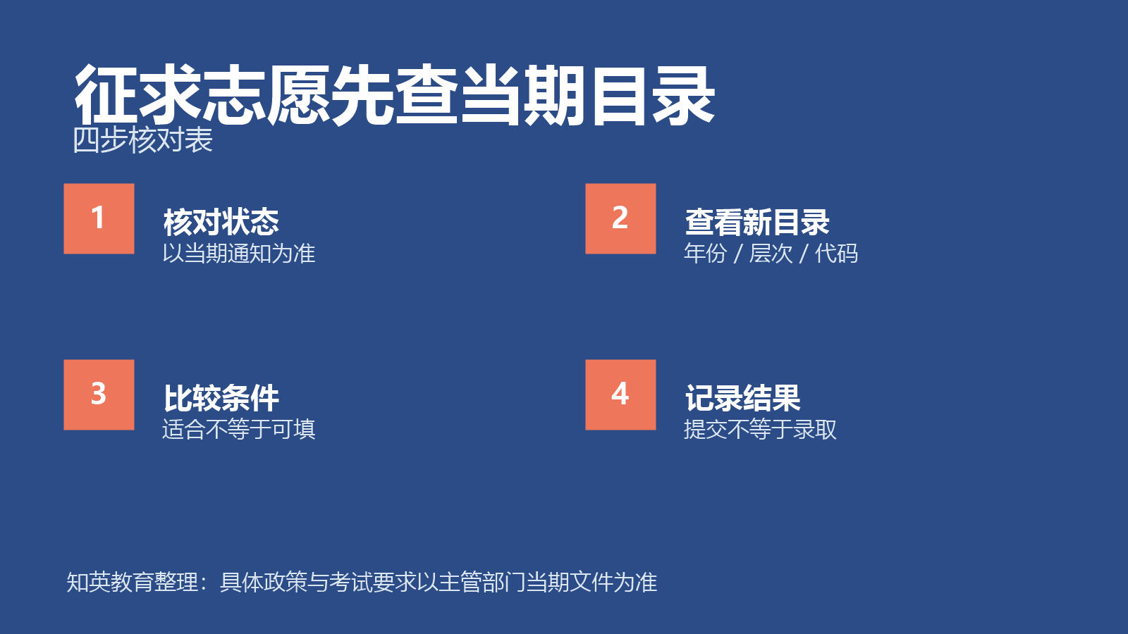征求志愿先查当期目录四项对照信息图
