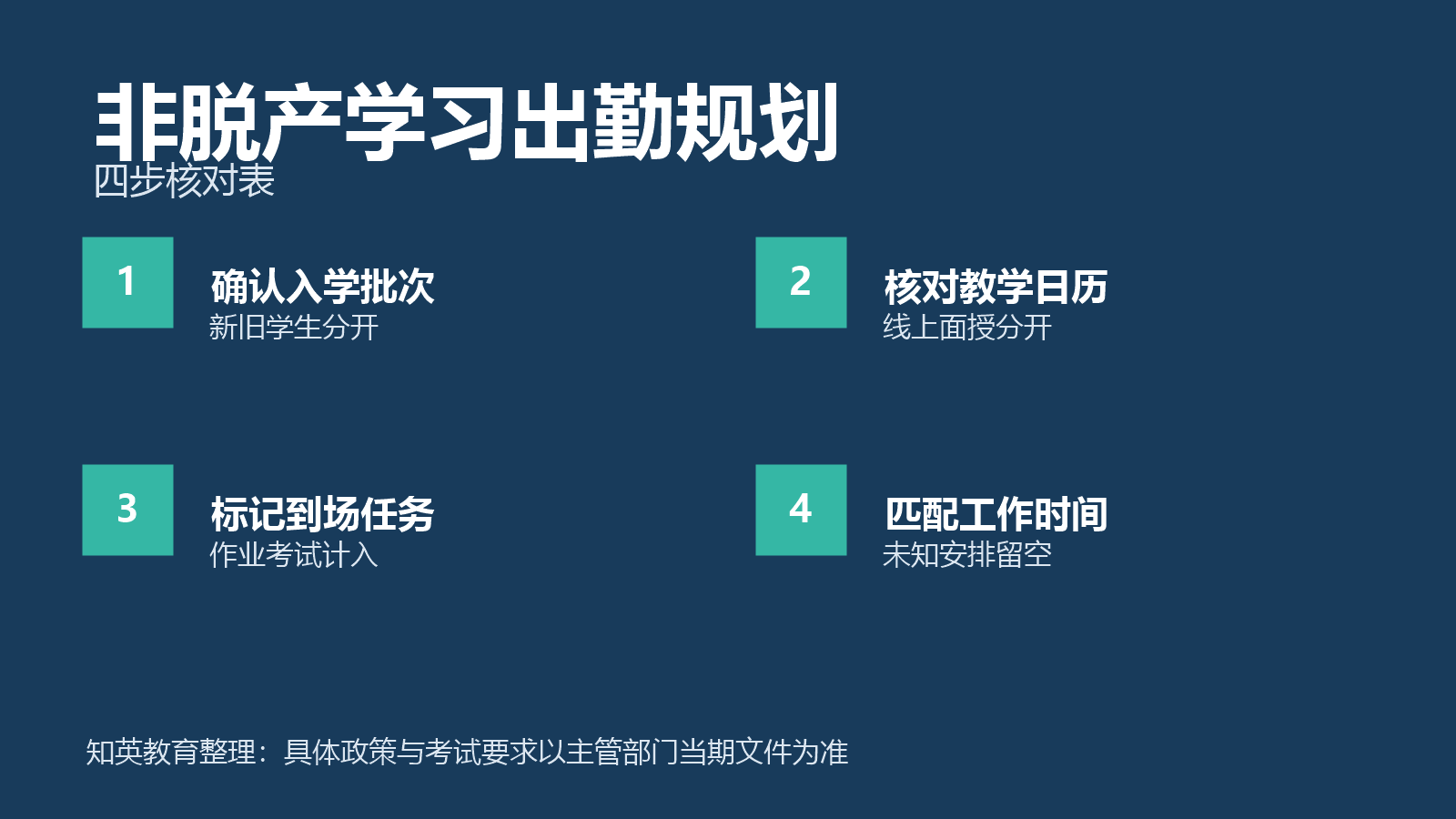非脱产学习出勤规划四项对照信息图