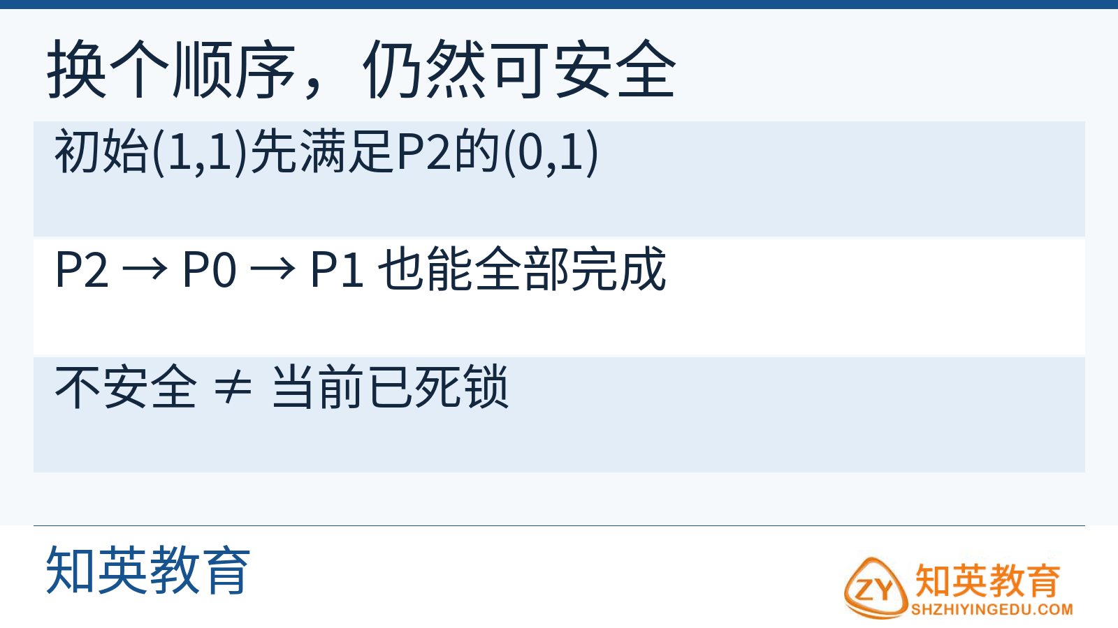 另一条P2P0P1序列说明安全序列不必唯一且不安全不同于已死锁