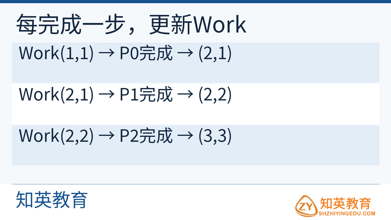 模拟P0P1P2完成时工作向量依次变化