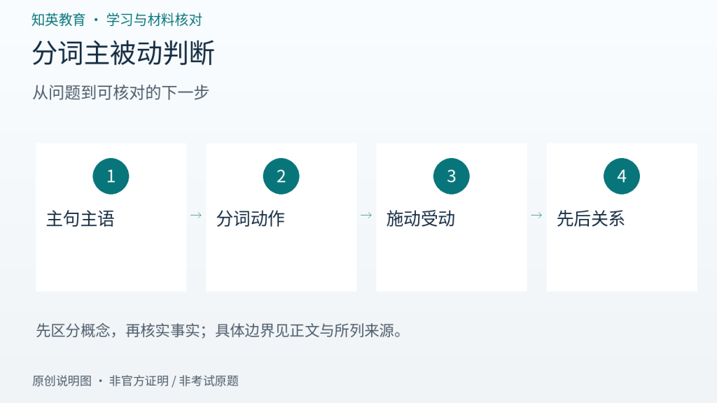 分词主被动判断主题流程图