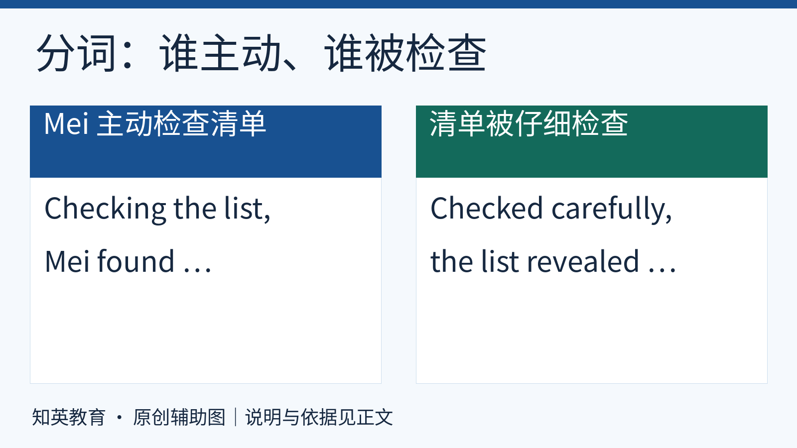 分词主动被动自编对照,Mei检查清单用Checking,清单被检查用Checked