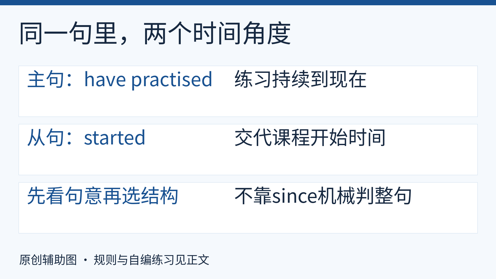 主句描述延续至今，since从句交代过去起点