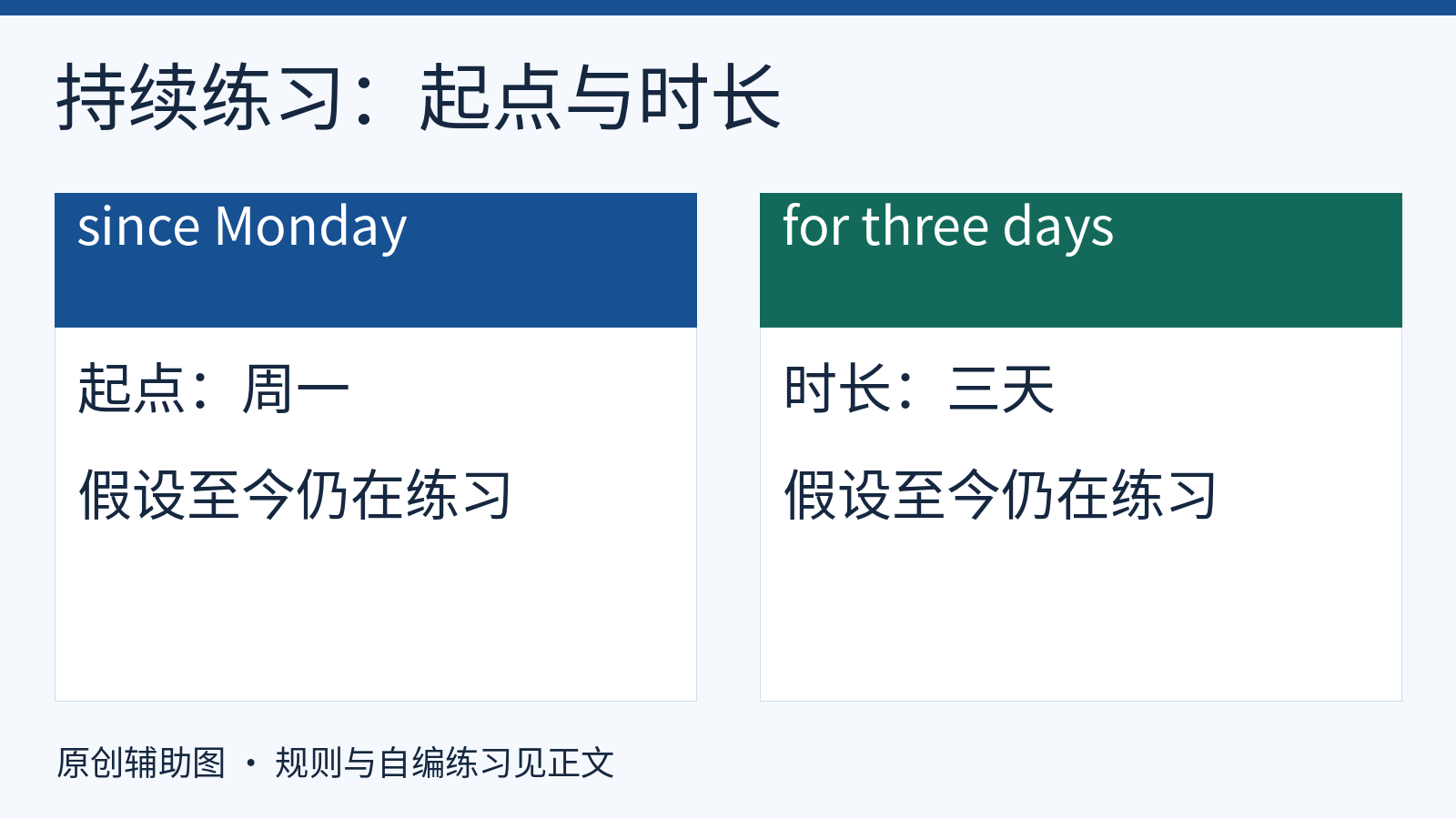 since Monday与for three days分别表示起点和时长