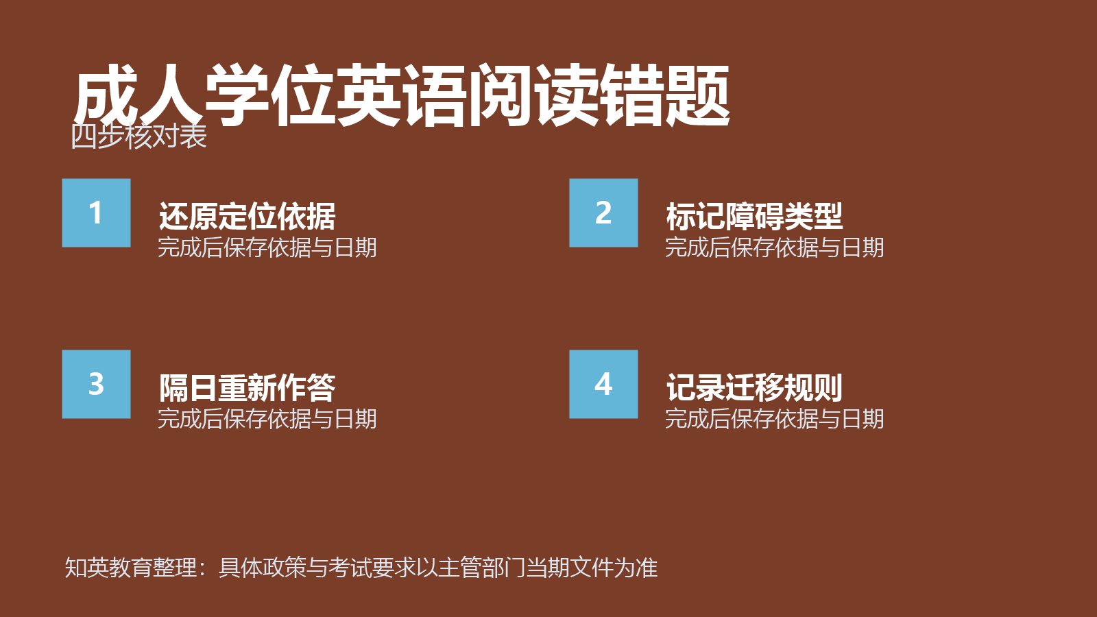 成人学位英语阅读错题复盘四步信息图