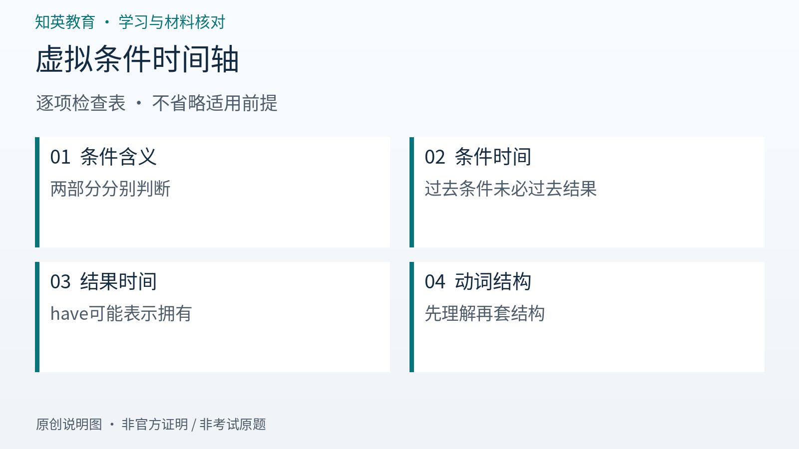 虚拟条件时间轴逐项检查信息图