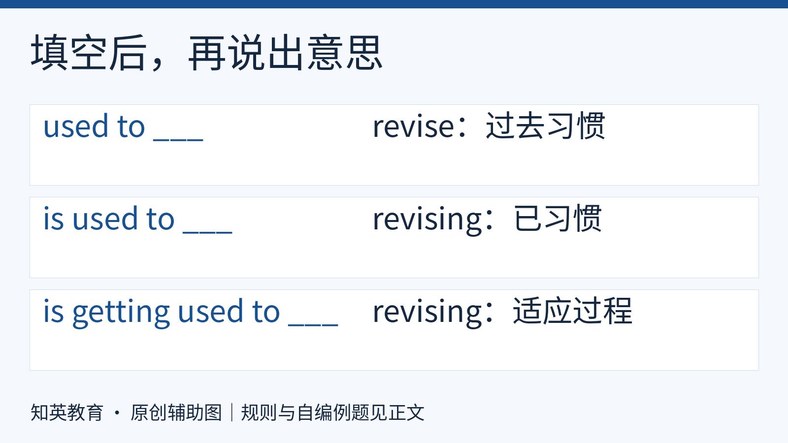 三道自编填空分别选revise和两次revising并区分适应状态与过程