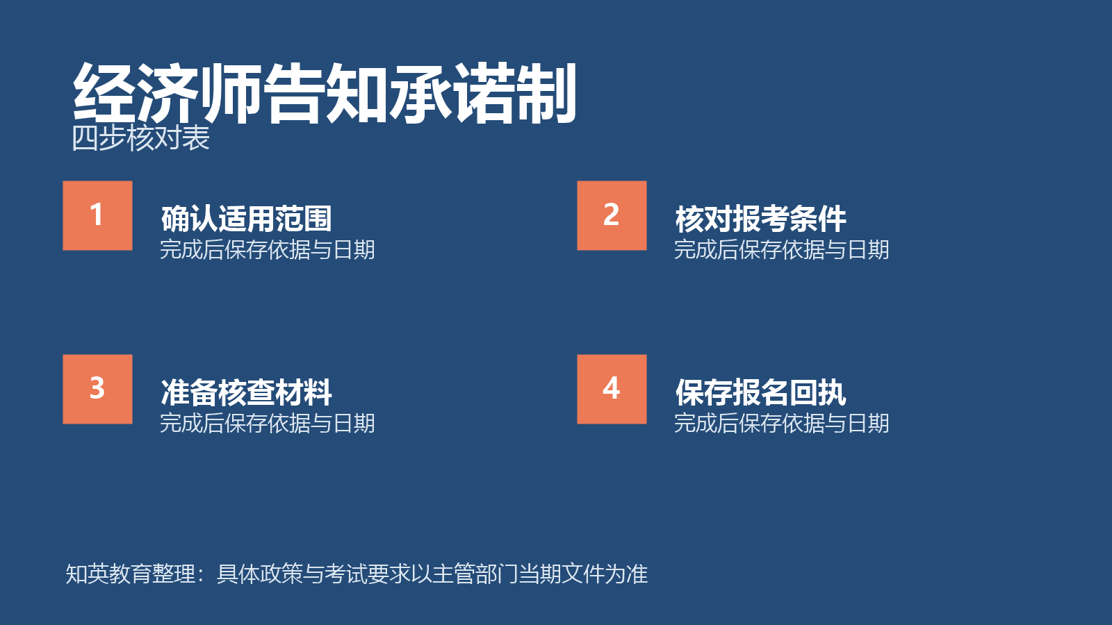 先阅读当期报名提示与提前准备可能核查的材料四步信息图