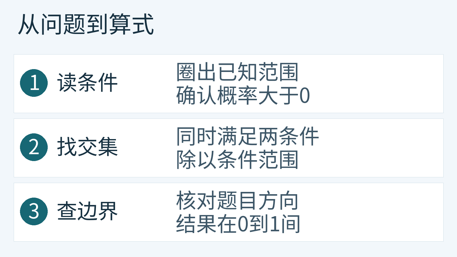依次确认条件范围、交集和概率边界的三步解题顺序