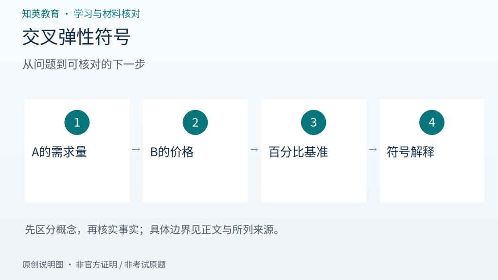 交叉弹性符号主题流程图