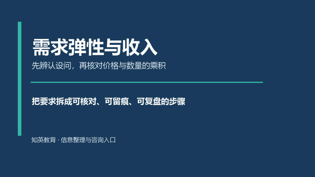 需求弹性与收入主题说明图