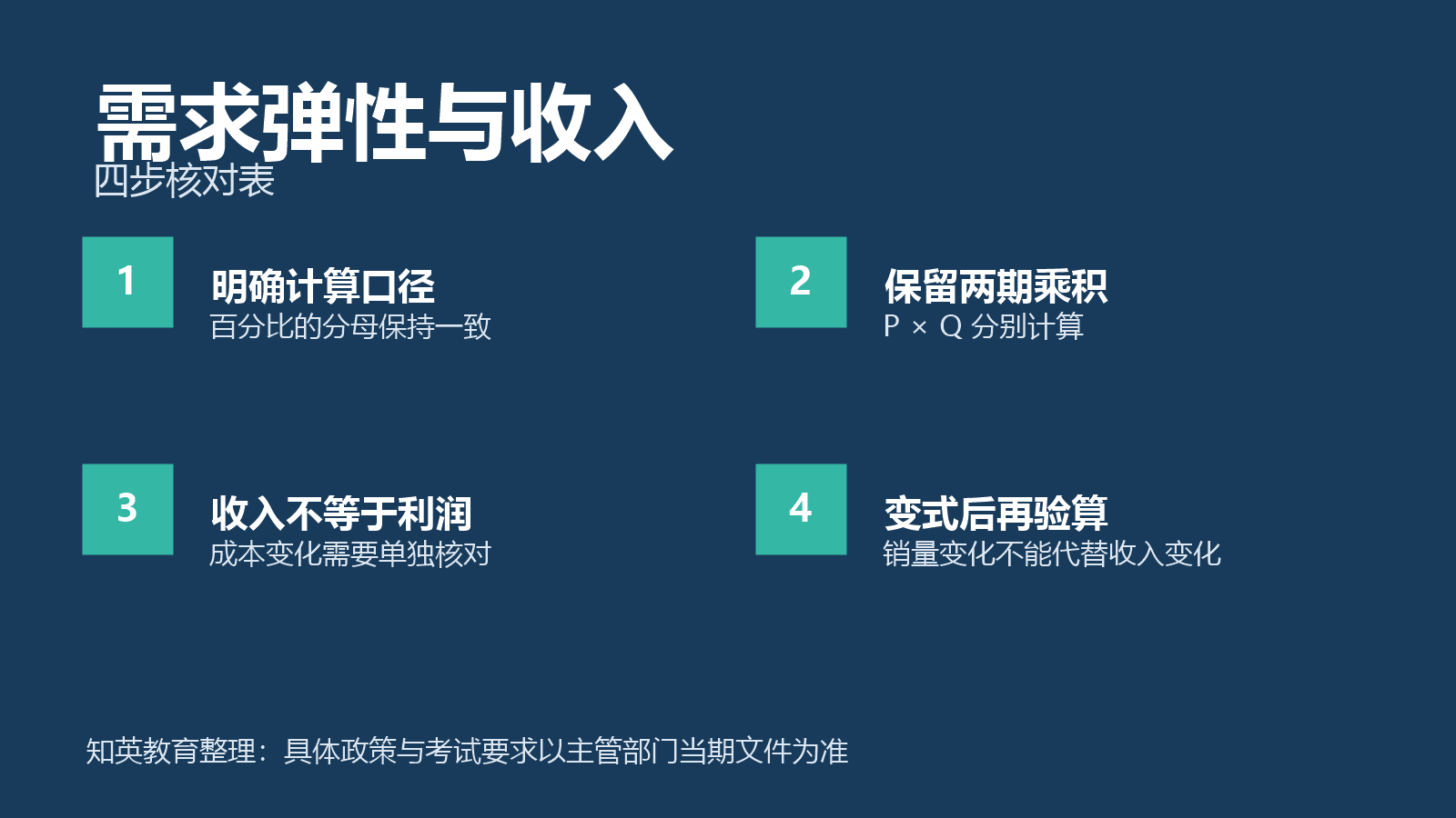 需求弹性与收入四项对照信息图