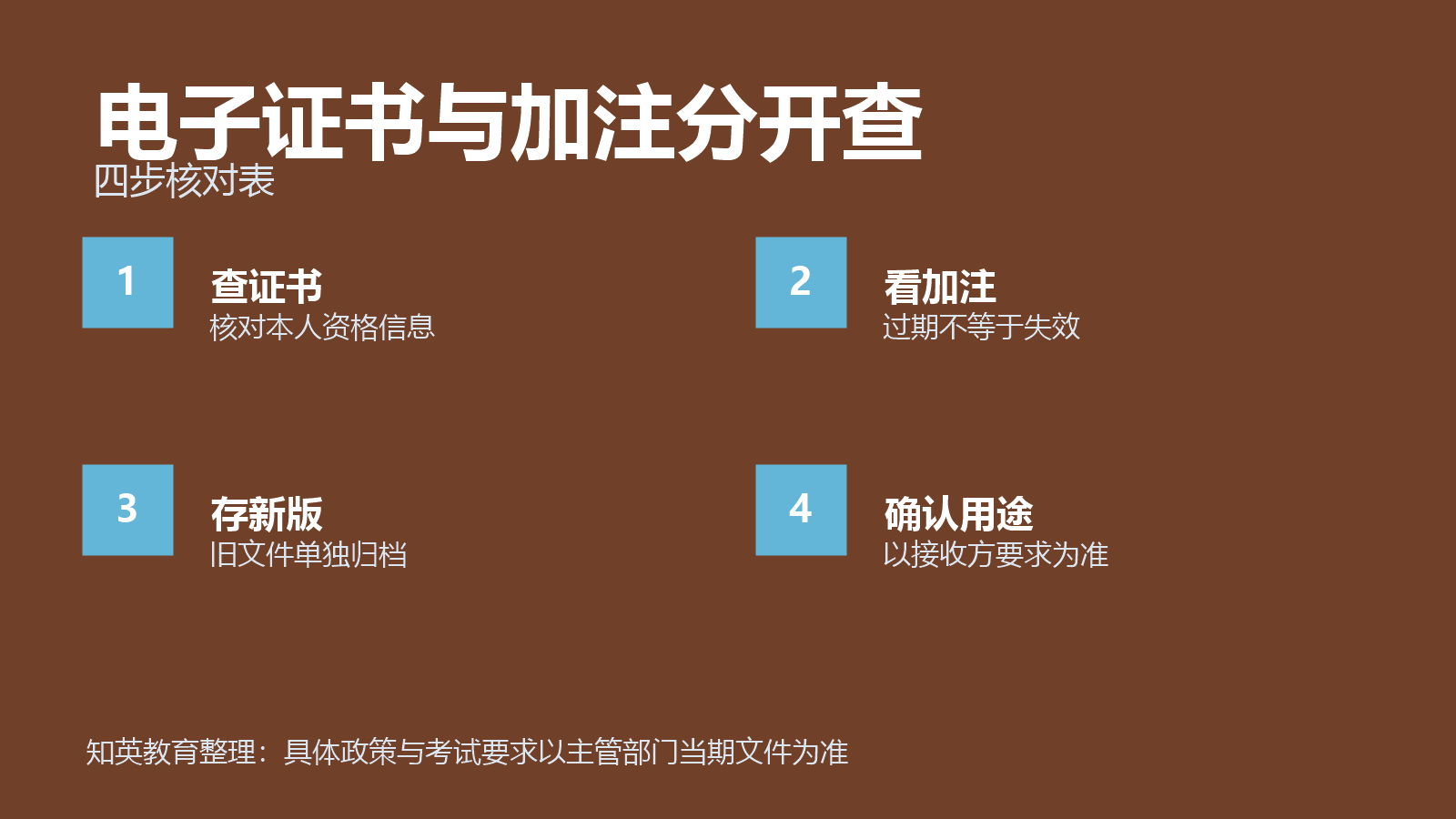 电子证书与加注分开查四项对照信息图