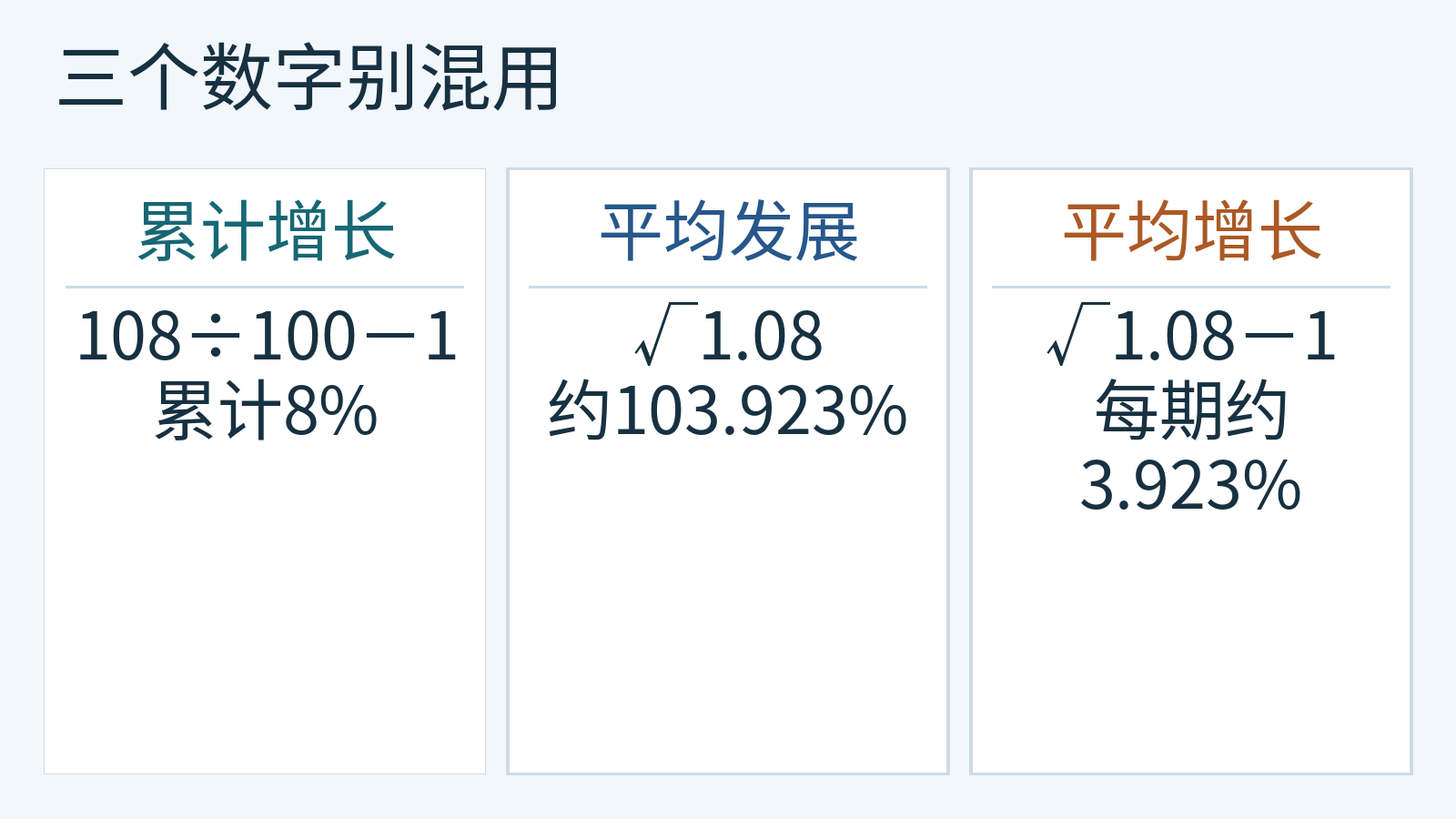 两期累计增长8%、平均发展速度约103.923%与平均增长速度约3.923%的区分